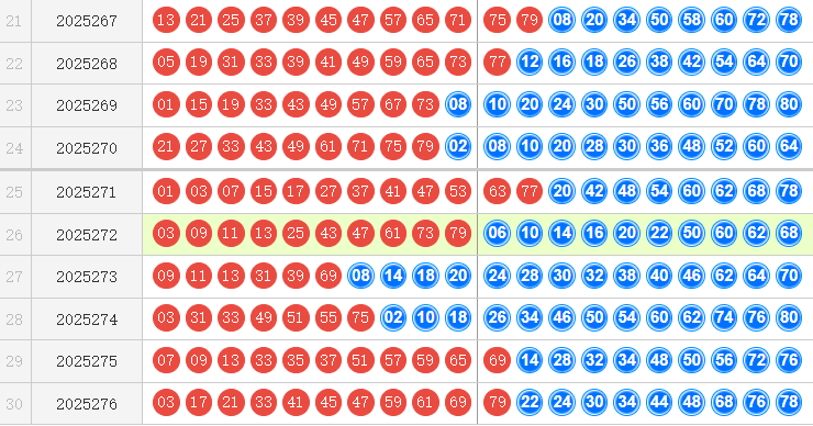 快乐8分析走势图