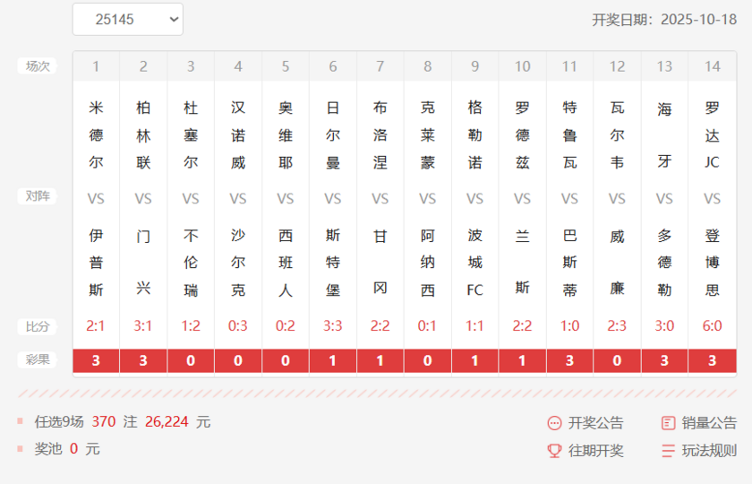 任九25145期开奖结果