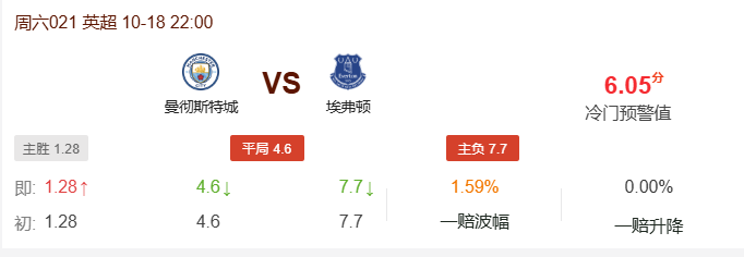 曼城VS埃弗顿