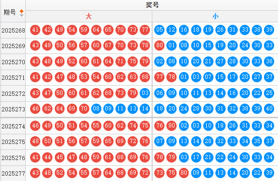 快乐8分析走势图