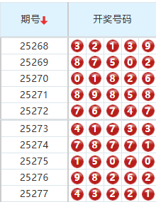 排列五分析走势图