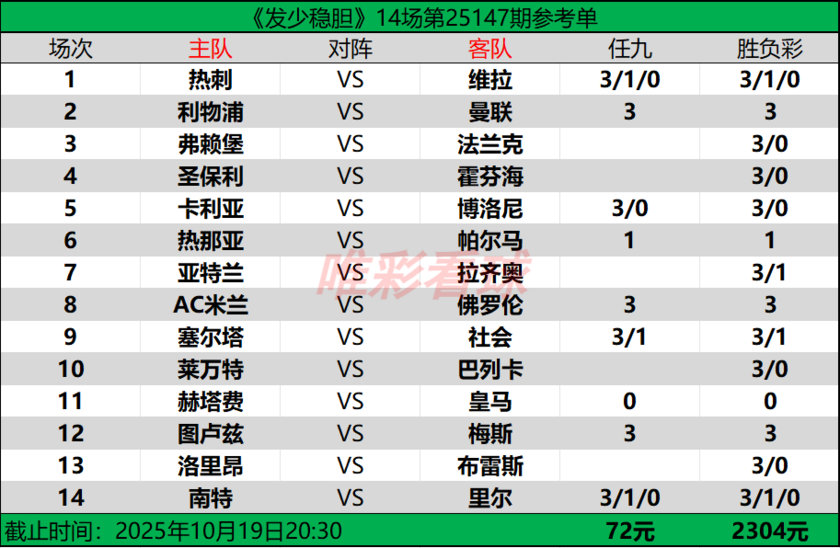 发少稳胆25147期预测