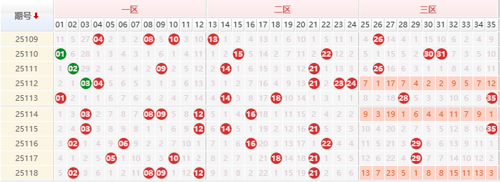 大乐透分析走势图