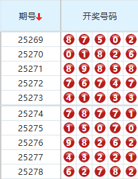 排列五分析走势图