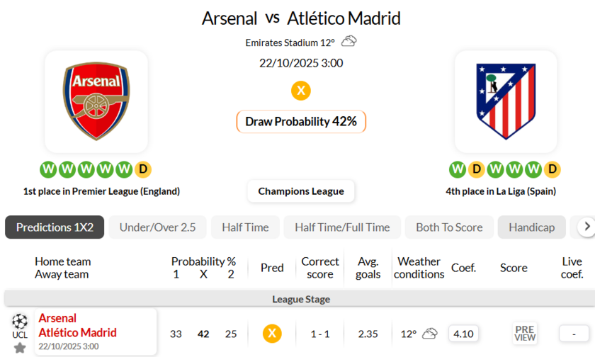 阿森纳VS马德里竞技