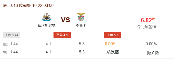 纽卡斯尔联VS本菲卡