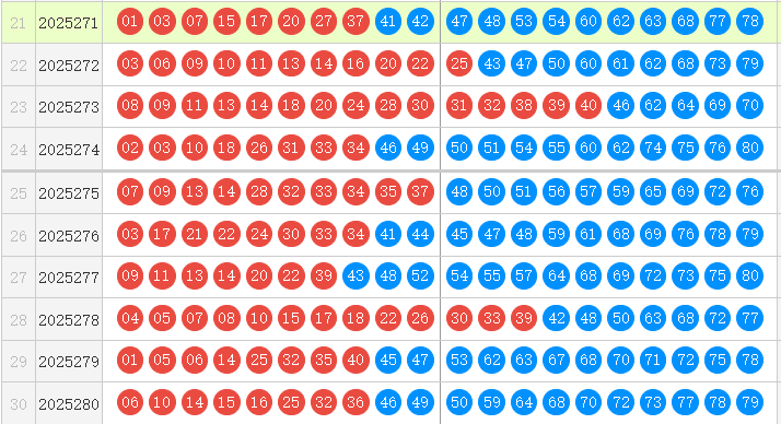 快乐8分析走势图