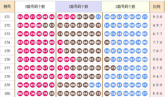 快乐8分析走势图