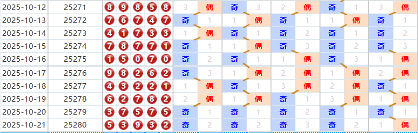 排列五分析走势图