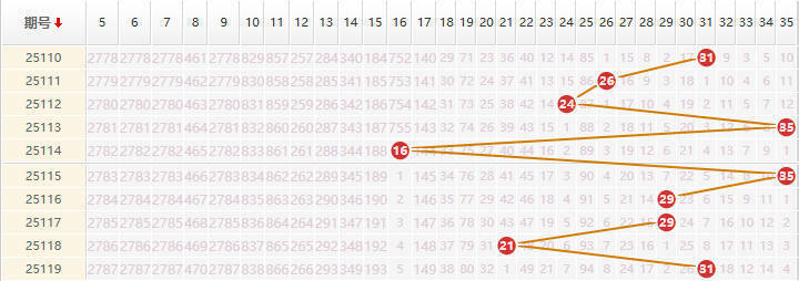 大乐透分析走势图