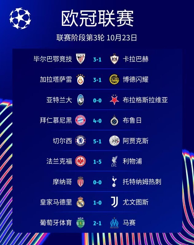 欧冠比分汇总
