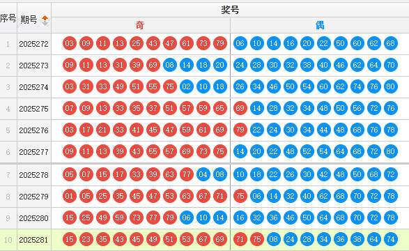 快乐8分析走势图
