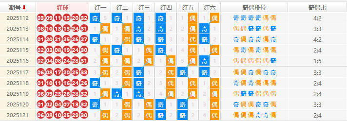 双色球分析走势图