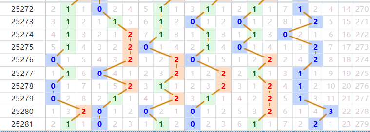 排列五分析走势图