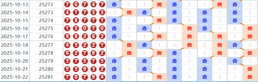 排列五分析走势图