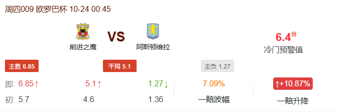 前进之鹰VS阿斯顿维拉