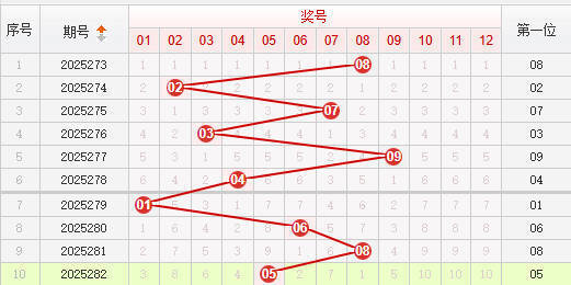 快乐8分析走势图
