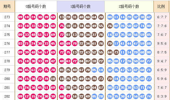 快乐8分析走势图