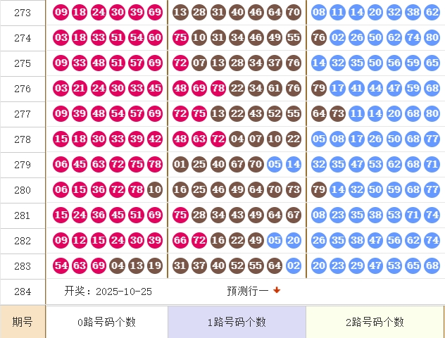 快乐8分析走势图