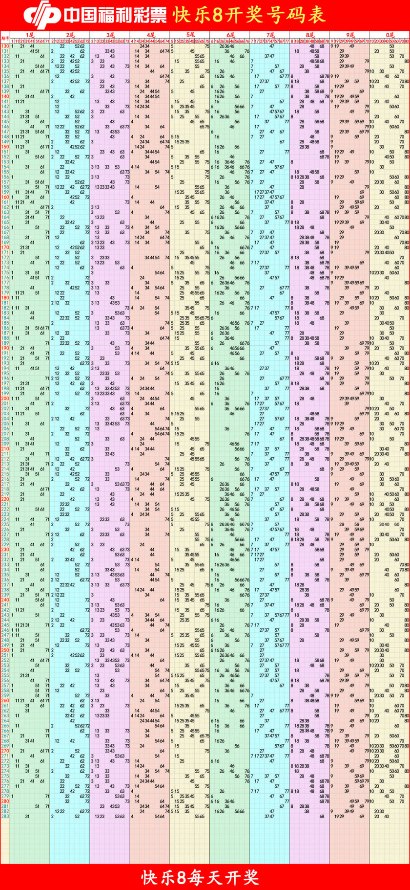 快乐82025284期四胆全拖预测走势图