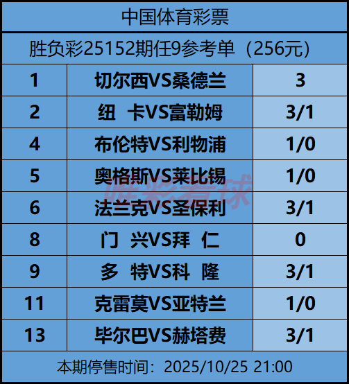 《姜山冷门》25152期任九预测