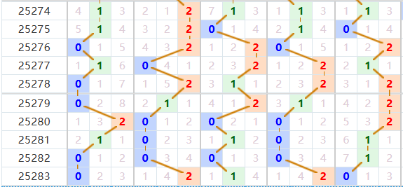 排列五分析走势图