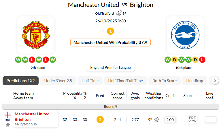 曼彻斯特联VS布赖顿