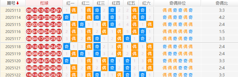 双色球分析走势图