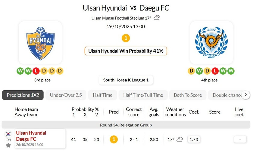 蔚山现代VS大邱FC