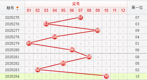 快乐8分析走势图