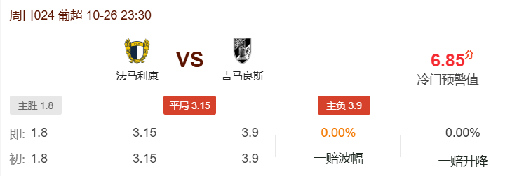 法马利康VS吉马良斯