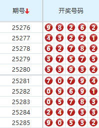 排列五分析走势图
