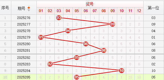 快乐8分析走势图