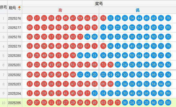 快乐8分析走势图