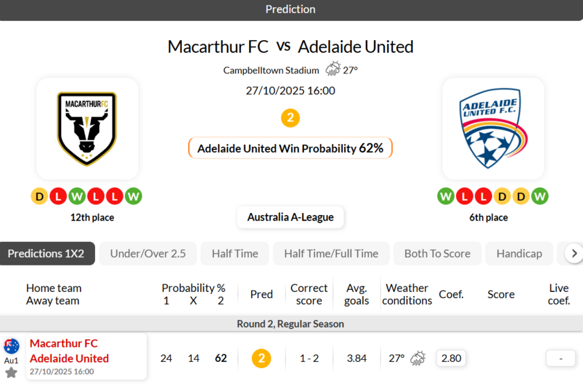 麦克阿瑟FCvs阿德莱德联