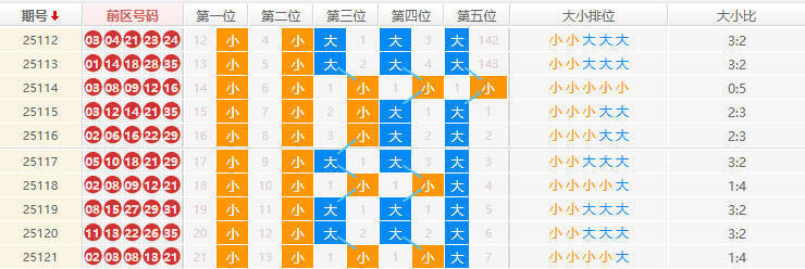 大乐透分析走势图