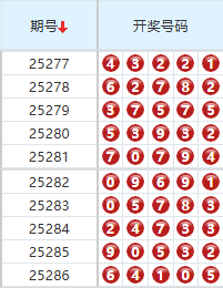 排列五分析走势图