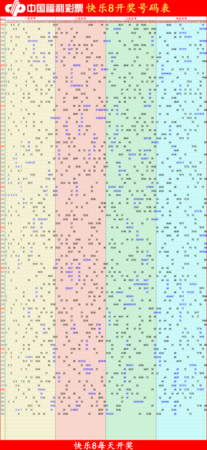 快乐82025287期四胆全拖预测走势图