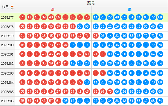 快乐8分析走势图