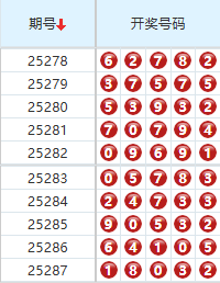 排列五分析走势图