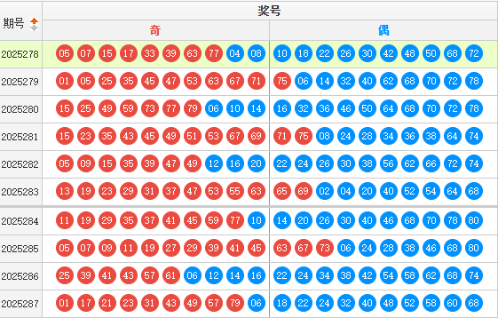 快乐8分析走势图