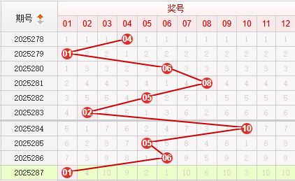 快乐8分析走势图