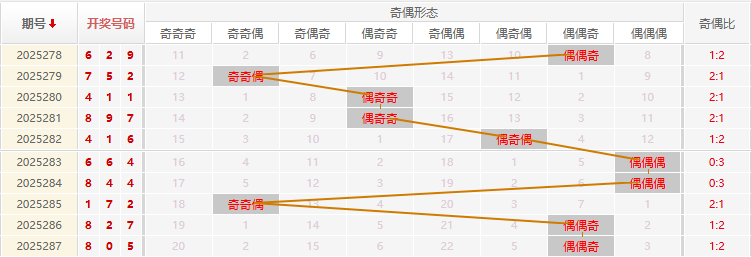 福彩3D分析走势图
