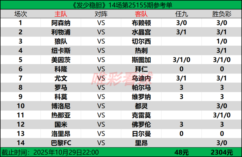 发少稳胆25155期预测
