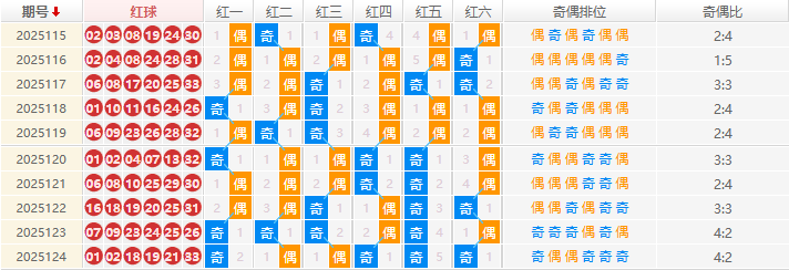 双色球分析走势图