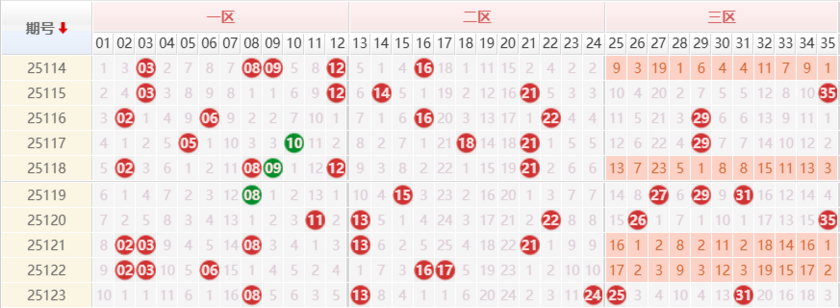 大乐透分析走势图