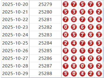 排列五分析走势图