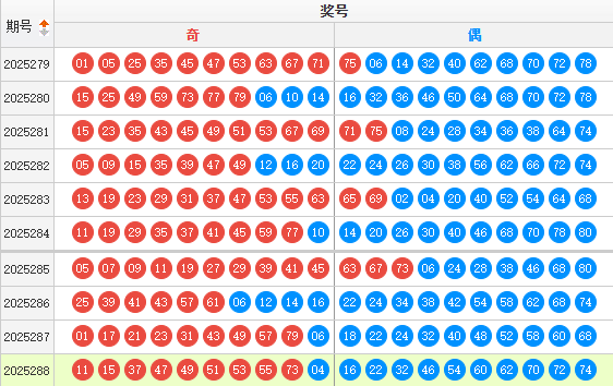 快乐8分析走势图