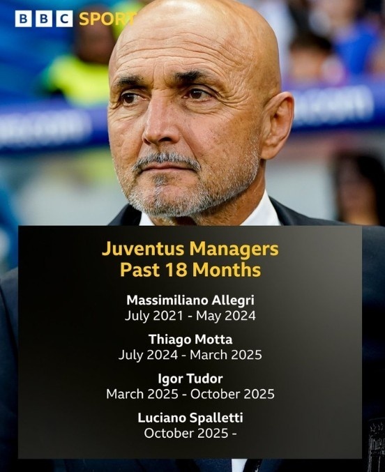 尤文图斯18个月内帅位更迭