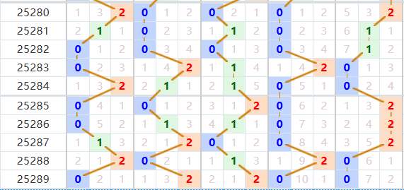 排列五分析走势图